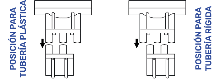 Posición Collarín MultiBIV tubería plástica y rígida